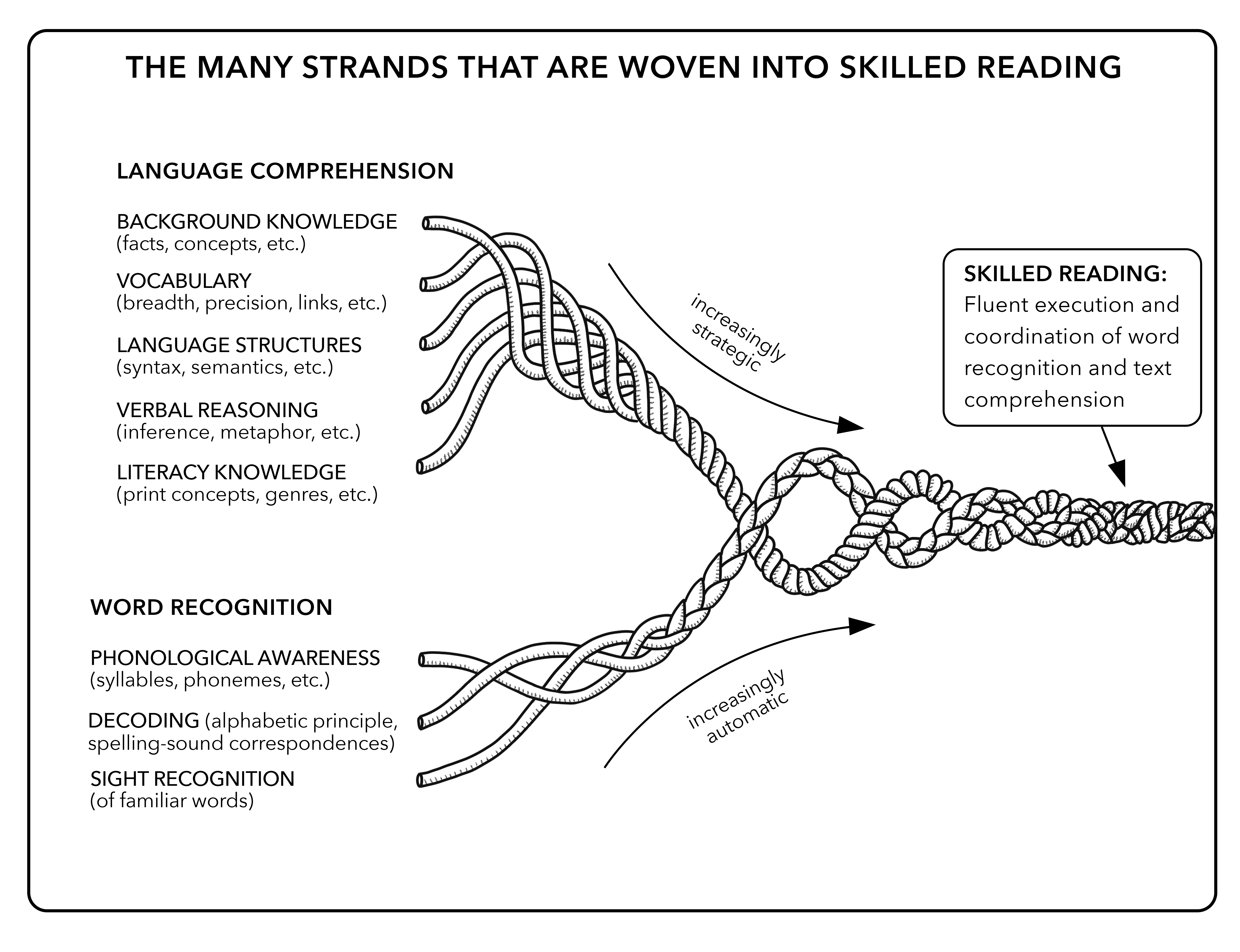 WW Scarboroughs Reading Rope