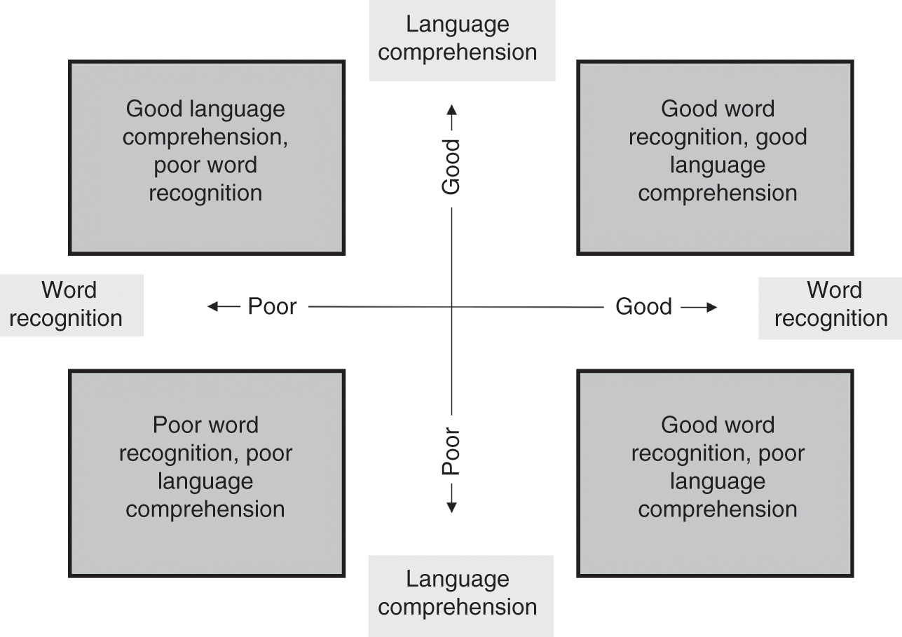 svorchart