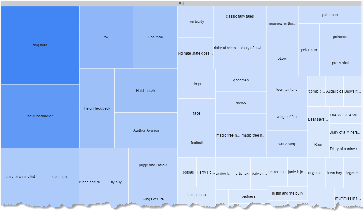 fetchdatasearchterms