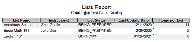 bccourselistsfinishedlistsreport