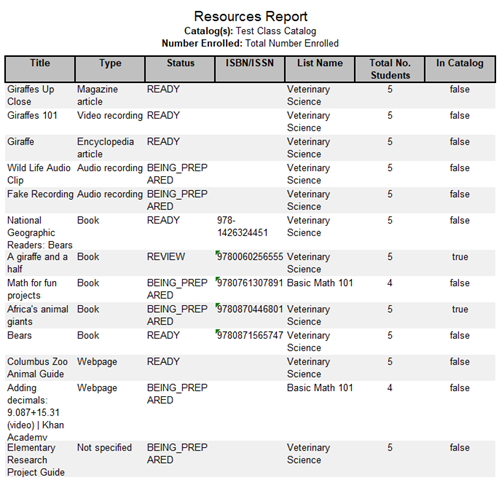 bccourselistsfinishedresourcesreport