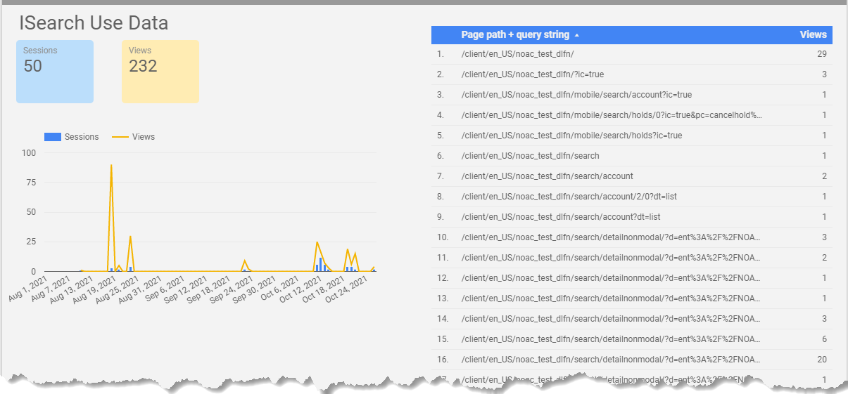 isearchdatausedata