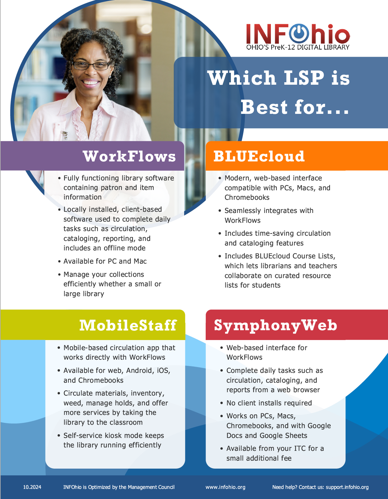 Library Services Platform Comparison Flyer